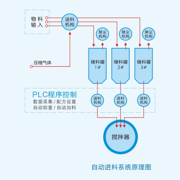 湖南麥克斯攪拌捏合設(shè)備有限公司,湘潭攪拌混合設(shè)備生產(chǎn)銷售,湘潭立式捏合機生產(chǎn)銷售