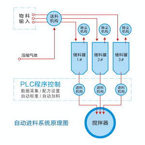 湖南麥克斯攪拌捏合設(shè)備有限公司,湘潭攪拌混合設(shè)備生產(chǎn)銷售,湘潭立式捏合機(jī)生產(chǎn)銷售